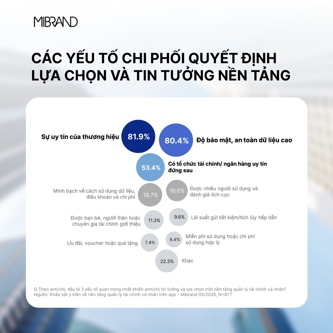 Priority Banking tăng tốc cạnh tranh bằng trải nghiệm chuyên biệt, MB dẫn đầu Top-of-mind theo khảo sát Mibrand