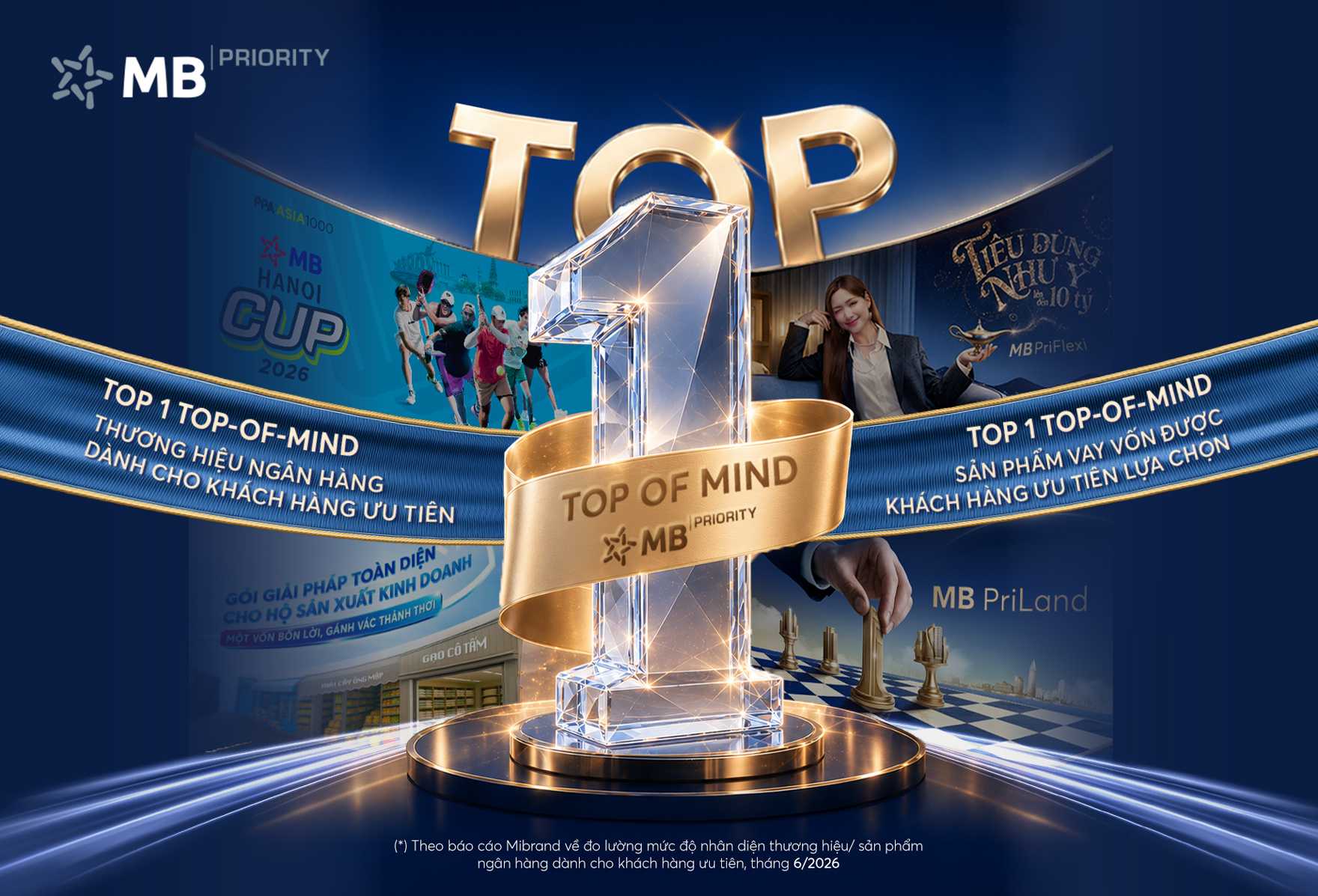 Priority Banking tăng tốc cạnh tranh bằng trải nghiệm chuyên biệt, MB dẫn đầu Top-of-mind theo khảo sát Mibrand